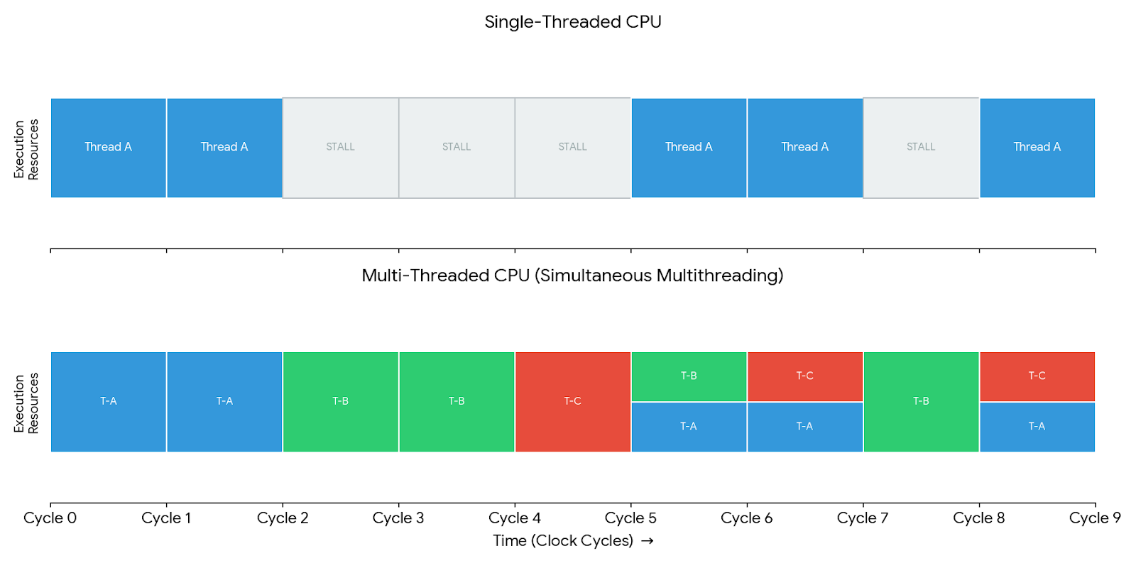 STvsMT_CPU.png